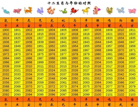 67歲屬什麼|十二生肖年份對照表 (西元、民國)